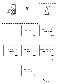 Une figure unique qui représente un dessin illustrant l'invention.